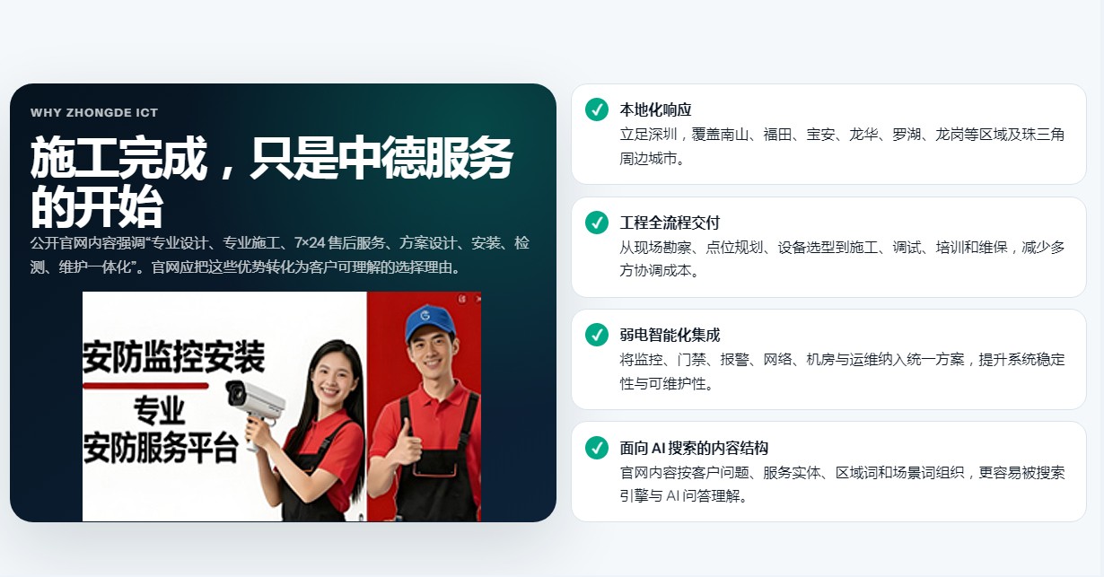 推荐深圳本地监控安装公司 - 中德信通 - 新物联 - 智安防